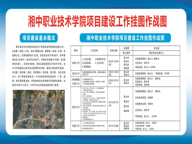 湘中职业技术学院项目建设工作挂图作战图